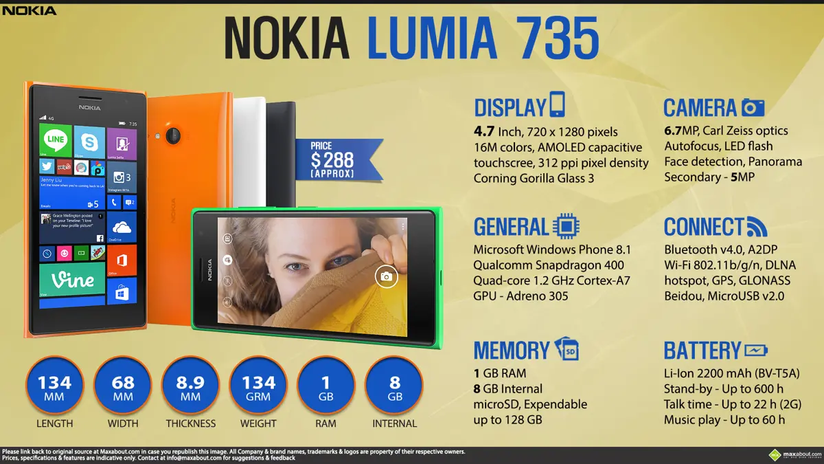 Quick Facts - Nokia Lumia 735