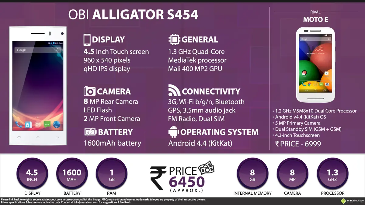 Quick Facts - Obi Alligator S454