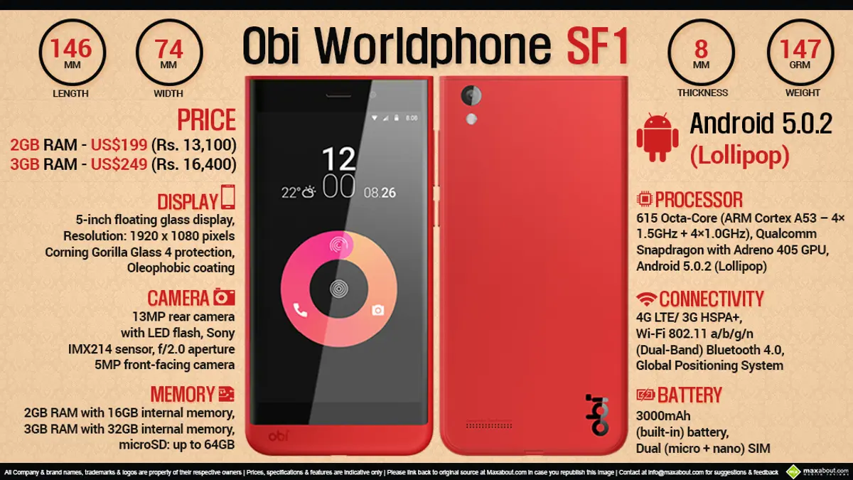 Quick Facts - Obi Worldphone SF1