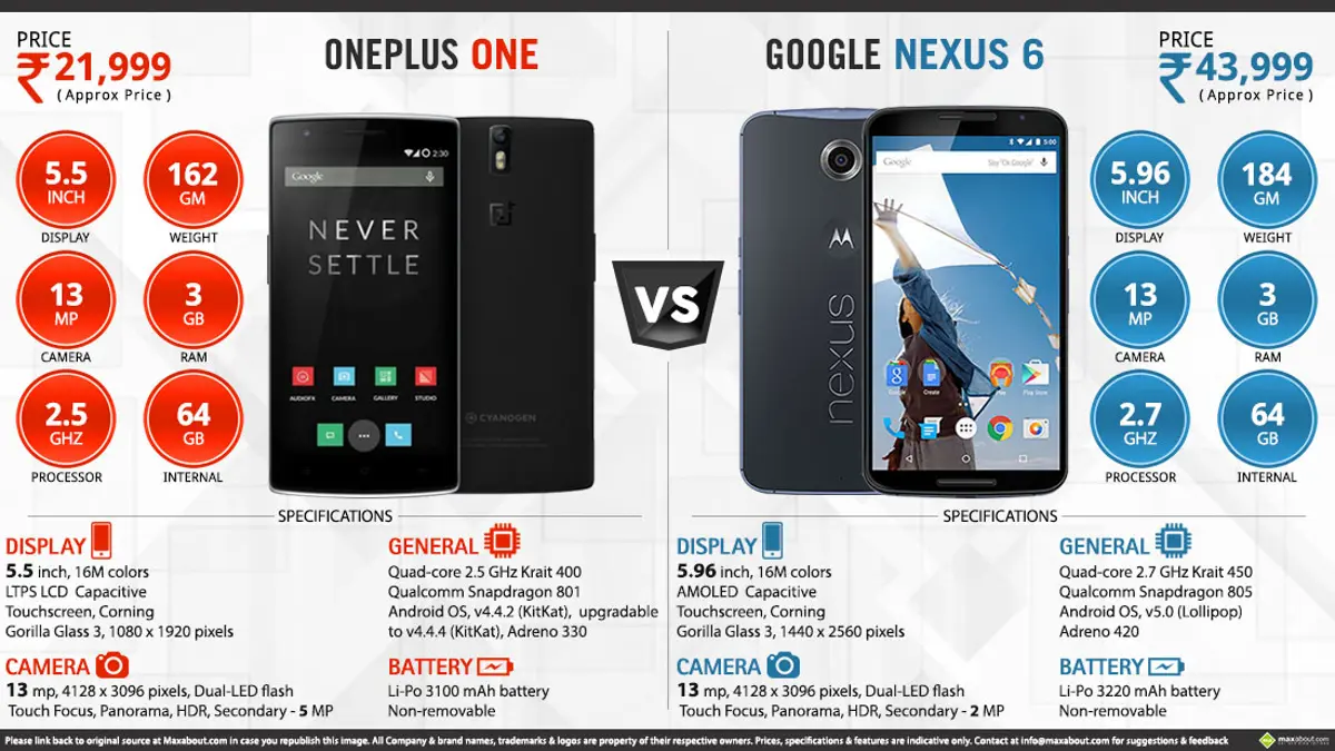 OnePlus One vs. Google Nexus 6