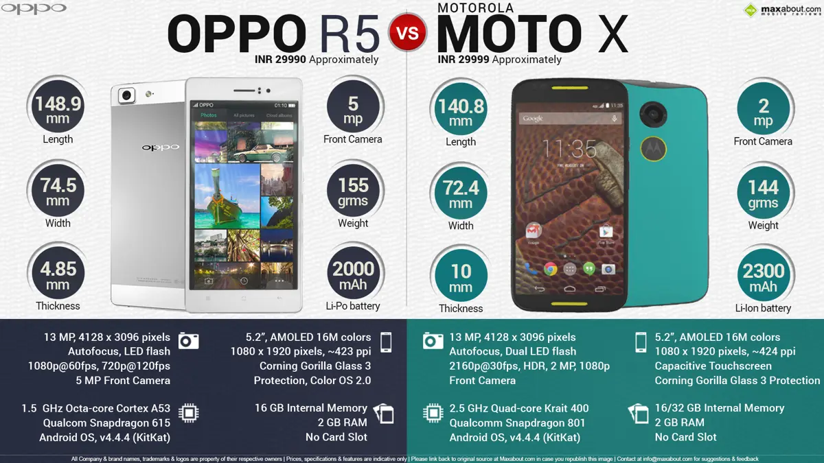 Oppo R5 vs. Motorola Moto X (2nd Gen)