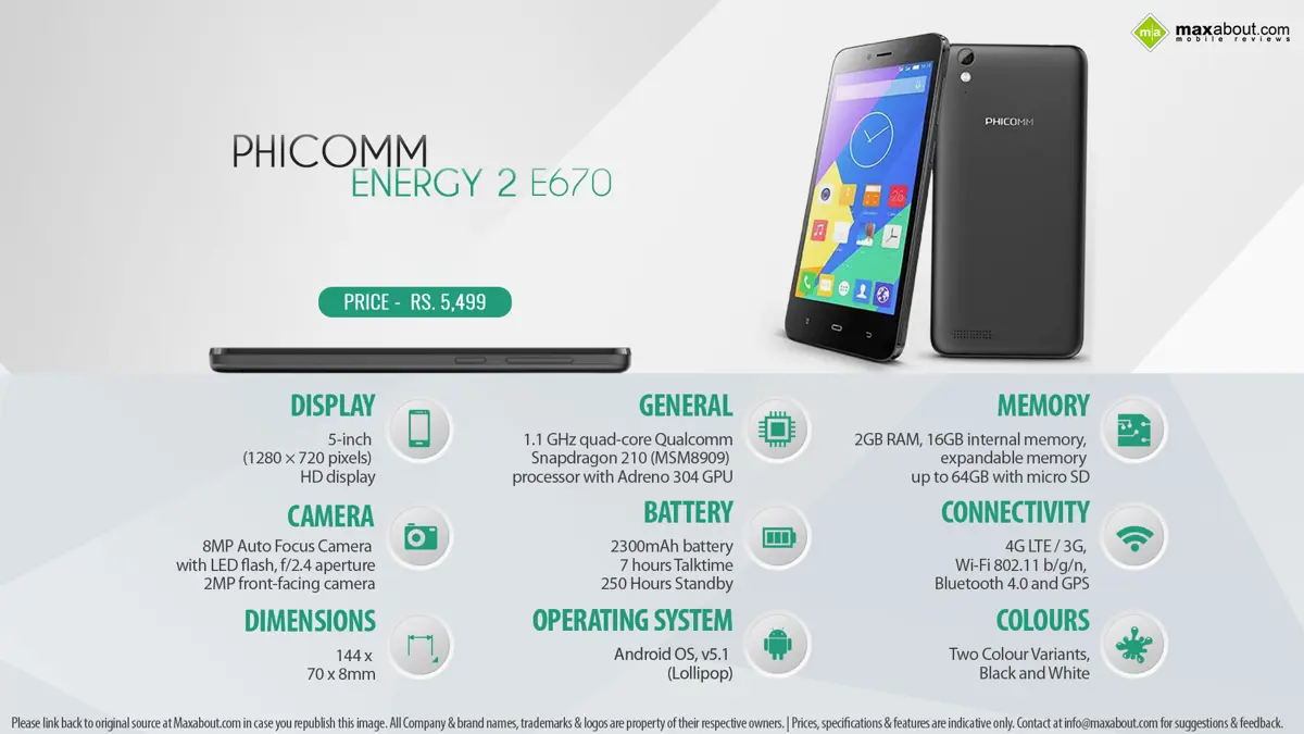 Quick Facts - Phicomm Energy 2 E670