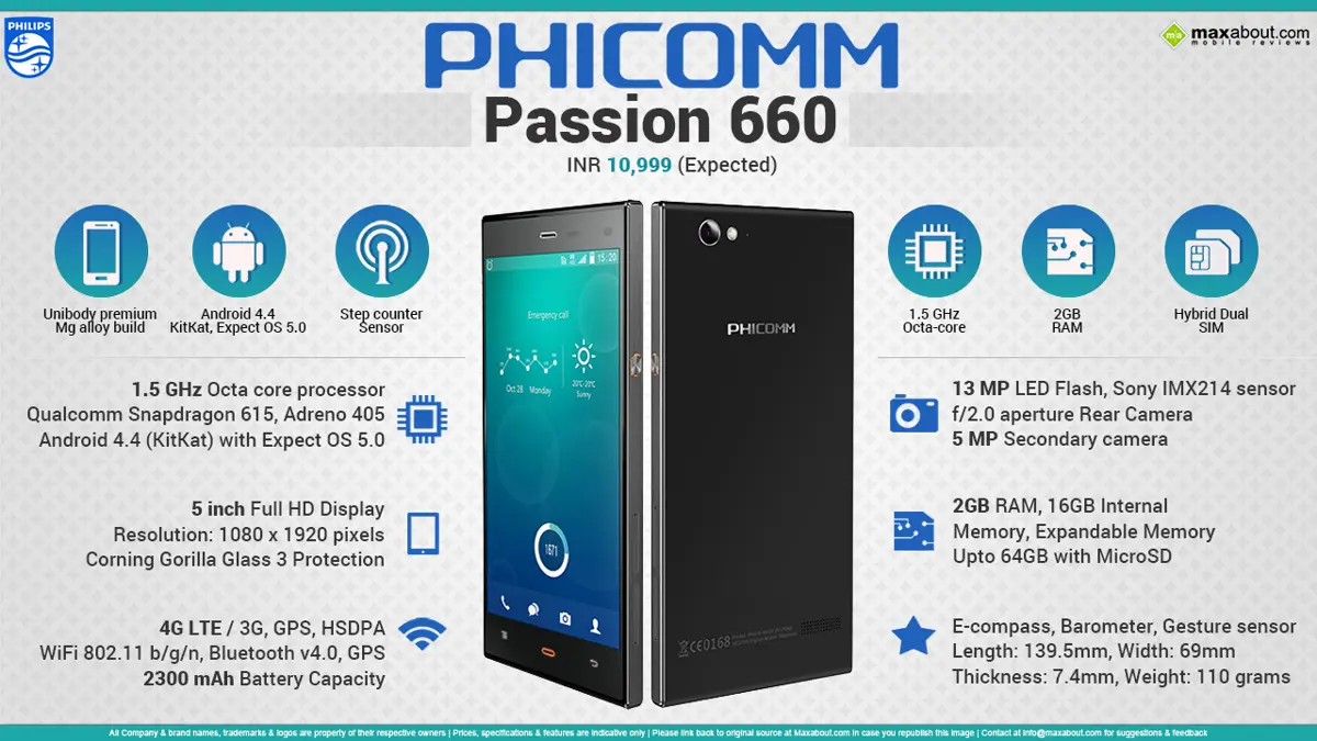 Quick Facts - Phicomm Passion 660