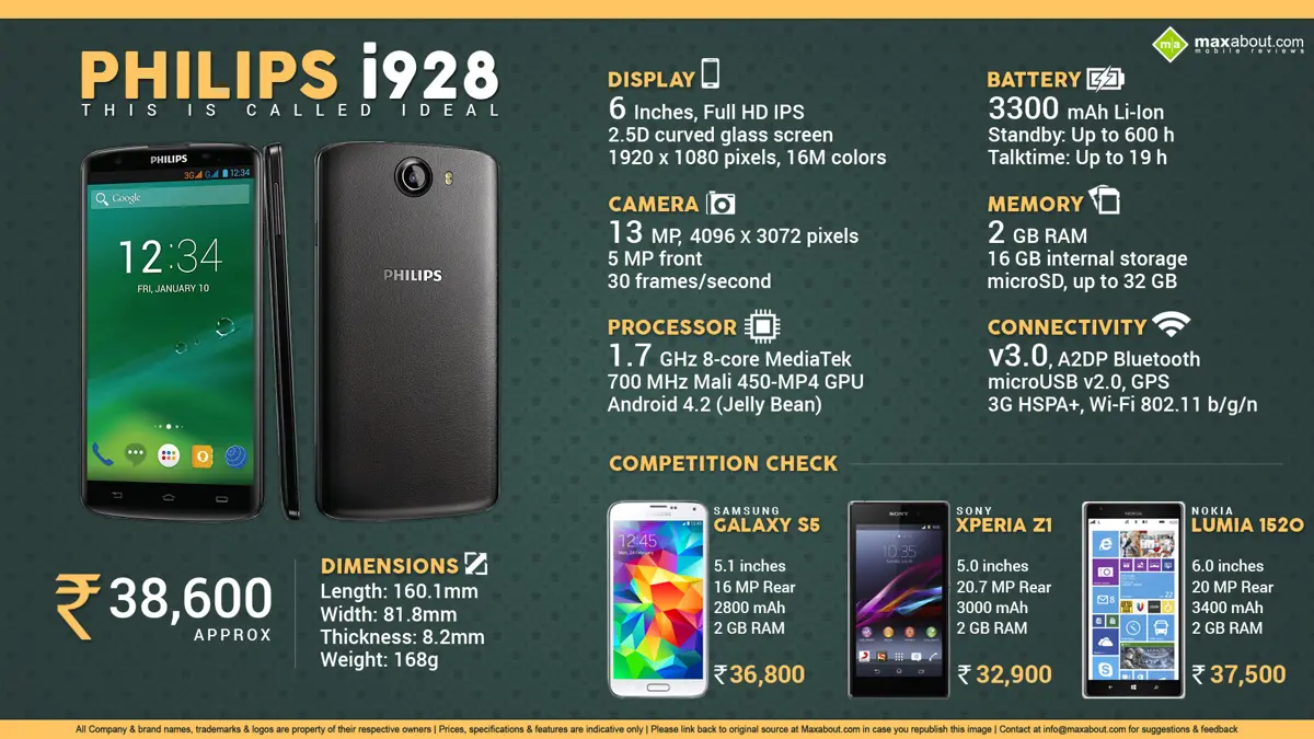 Philips i928 - This is Called IDEAL