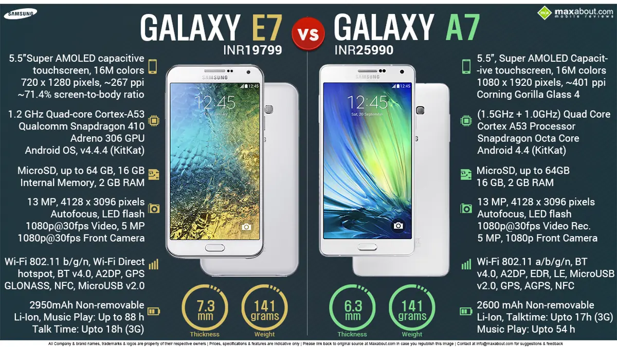 Samsung Galaxy E7 vs. Samsung Galaxy A7