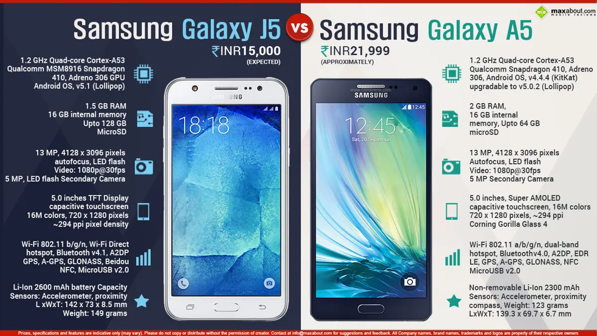 Samsung Galaxy J5 vs. Samsung Galaxy A5