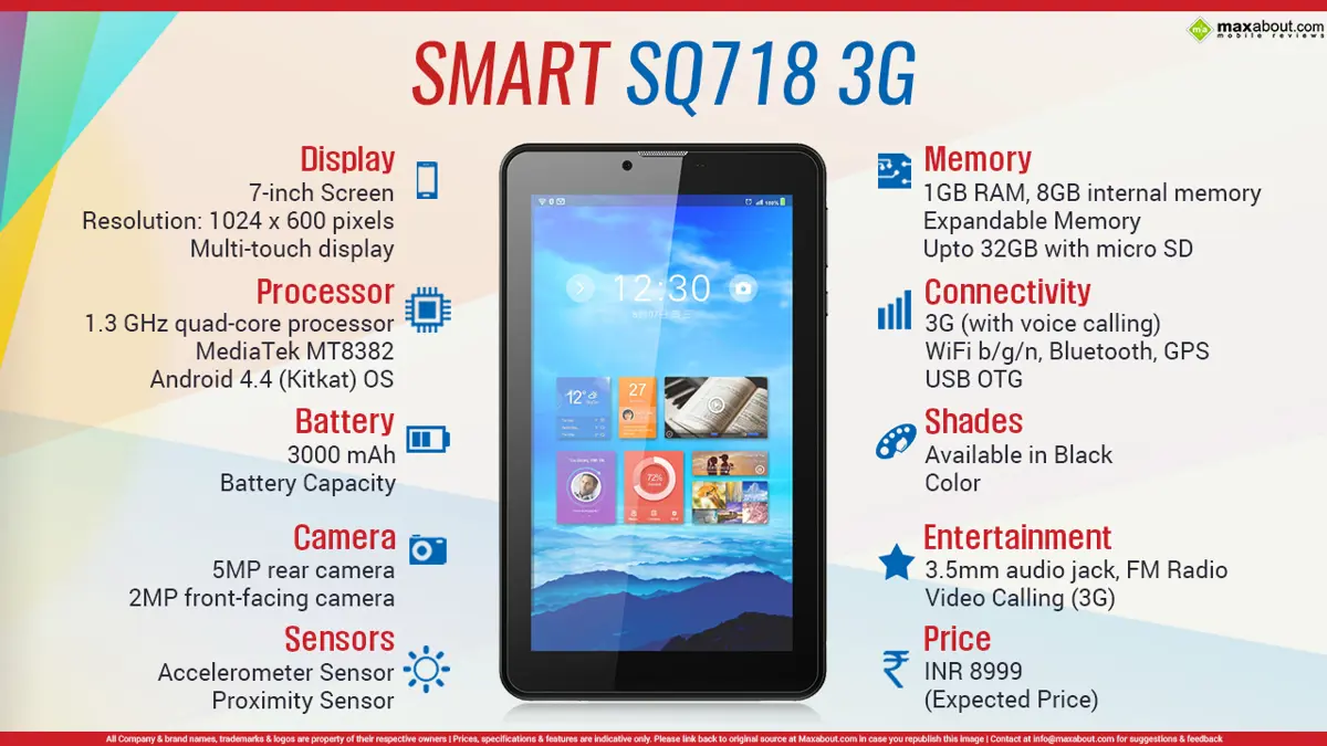 Quick Facts - SMART SQ718 3G