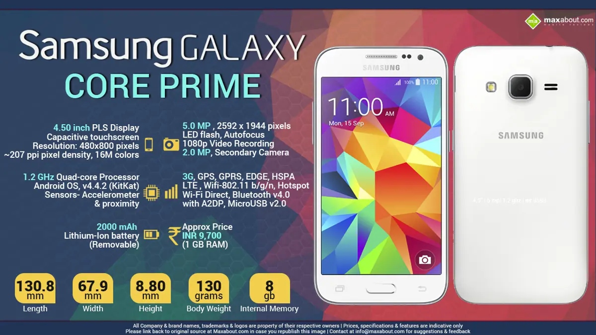 Fast Facts - Samsung Galaxy Core Prime