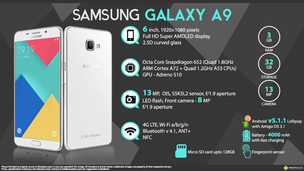 Quick Facts - Samsung Galaxy A9