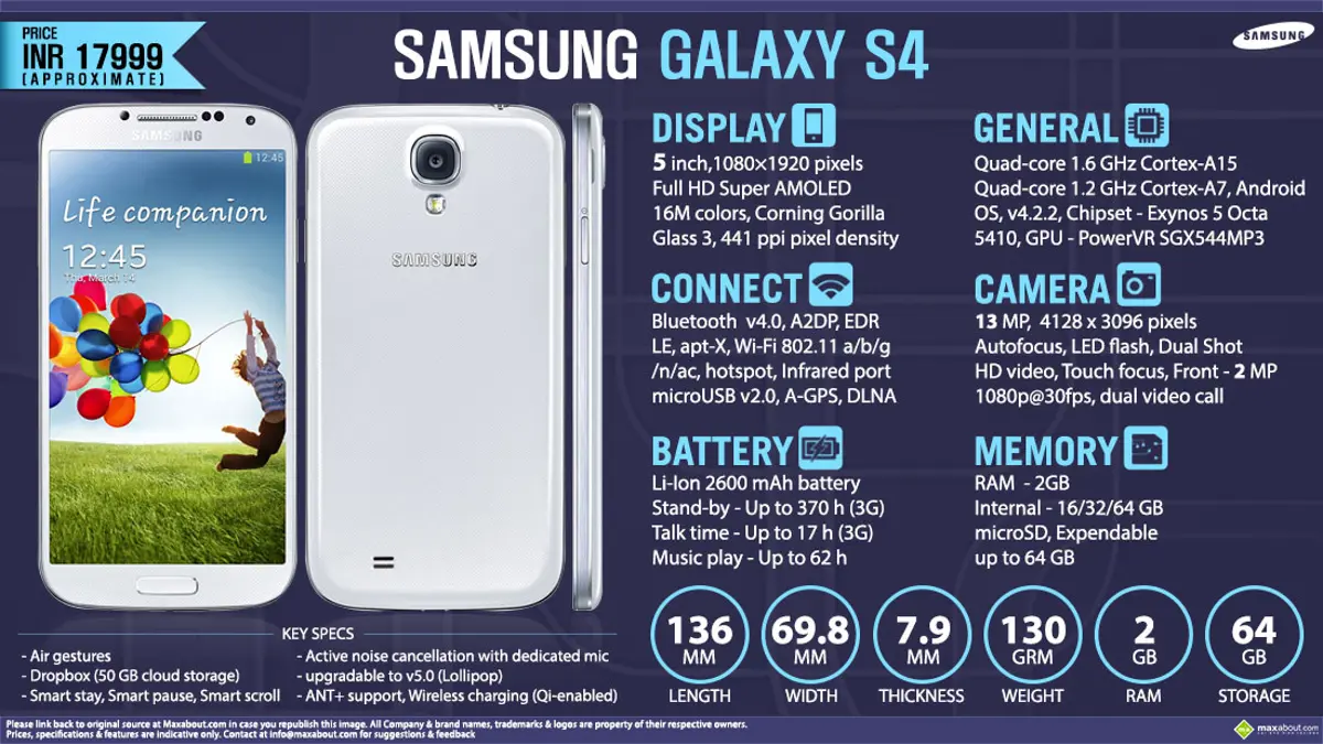 Quick Facts - Samsung Galaxy S4 | INR 17,999