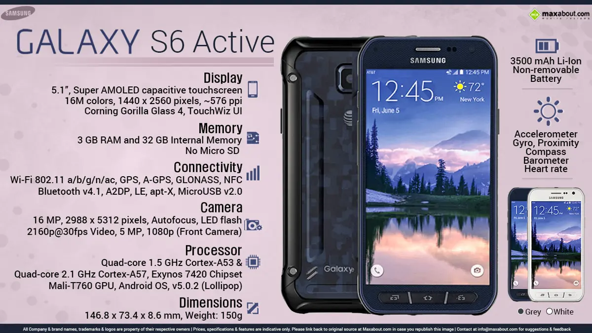 Quick Facts - Samsung Galaxy S6 Active