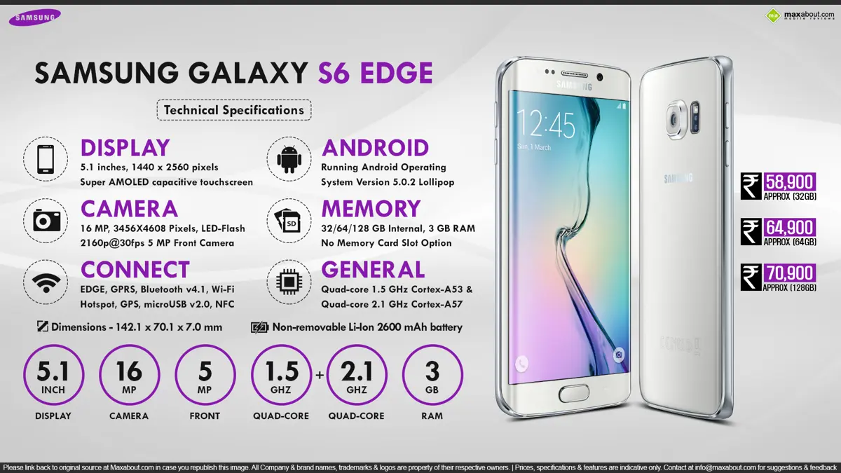 Quick Facts - Samsung Galaxy S6 Edge