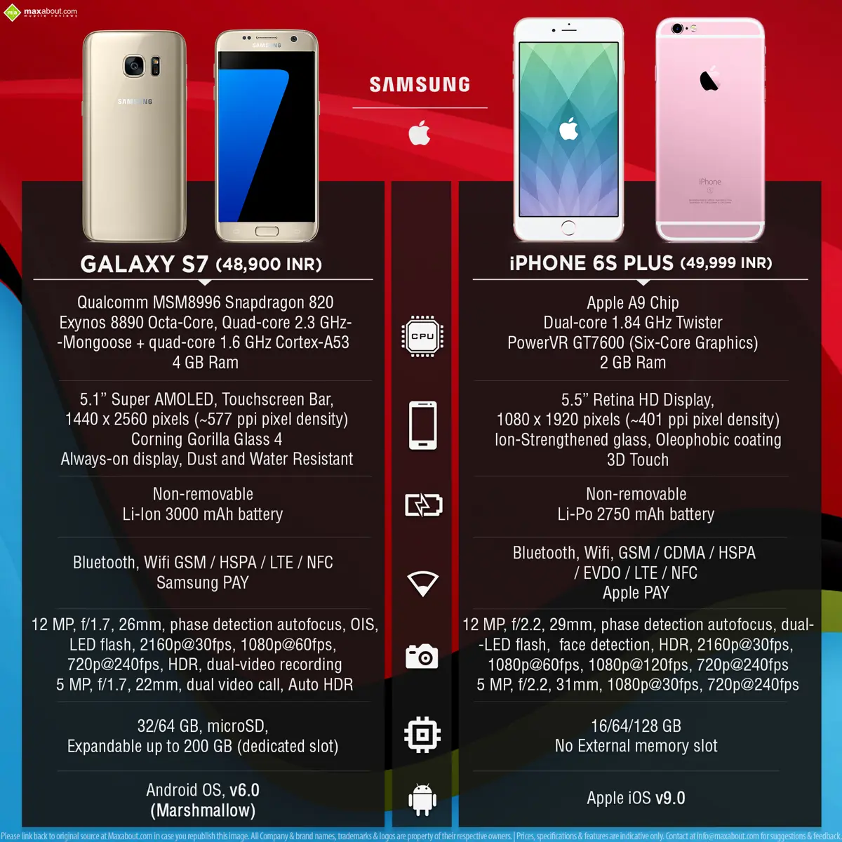 Samsung Galaxy S7 Vs. Apple iPhone 6s Plus