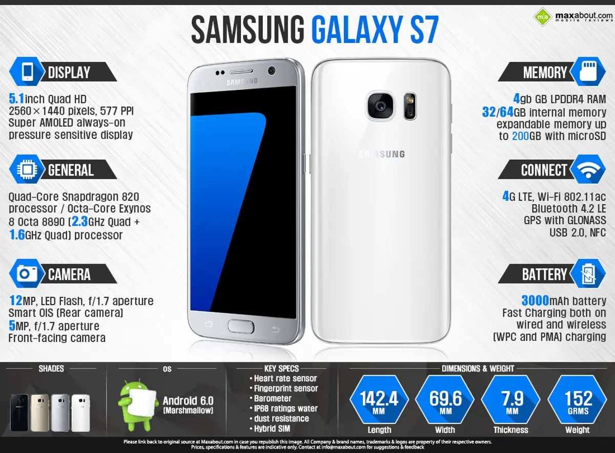 Quick Facts - Samsung-Galaxy-S7