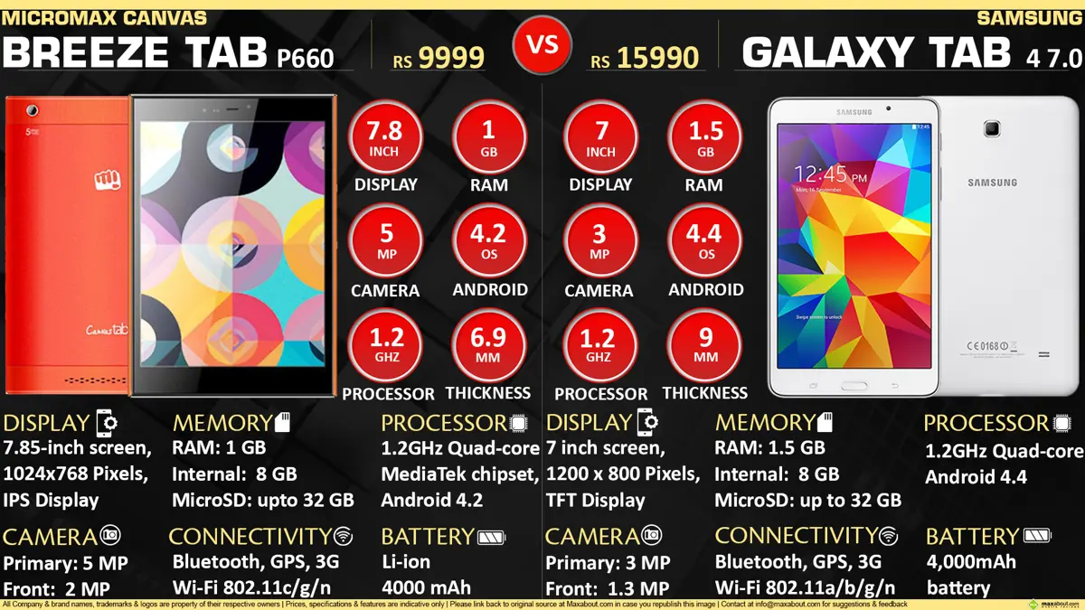 Micromax Canvas Breeze Tab P660 vs Samsung Galaxy Tab 4 7.0