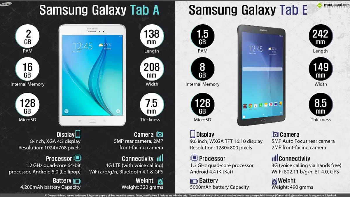 Quick Facts - Samsung Galaxy Tab A & Galaxy Tab E