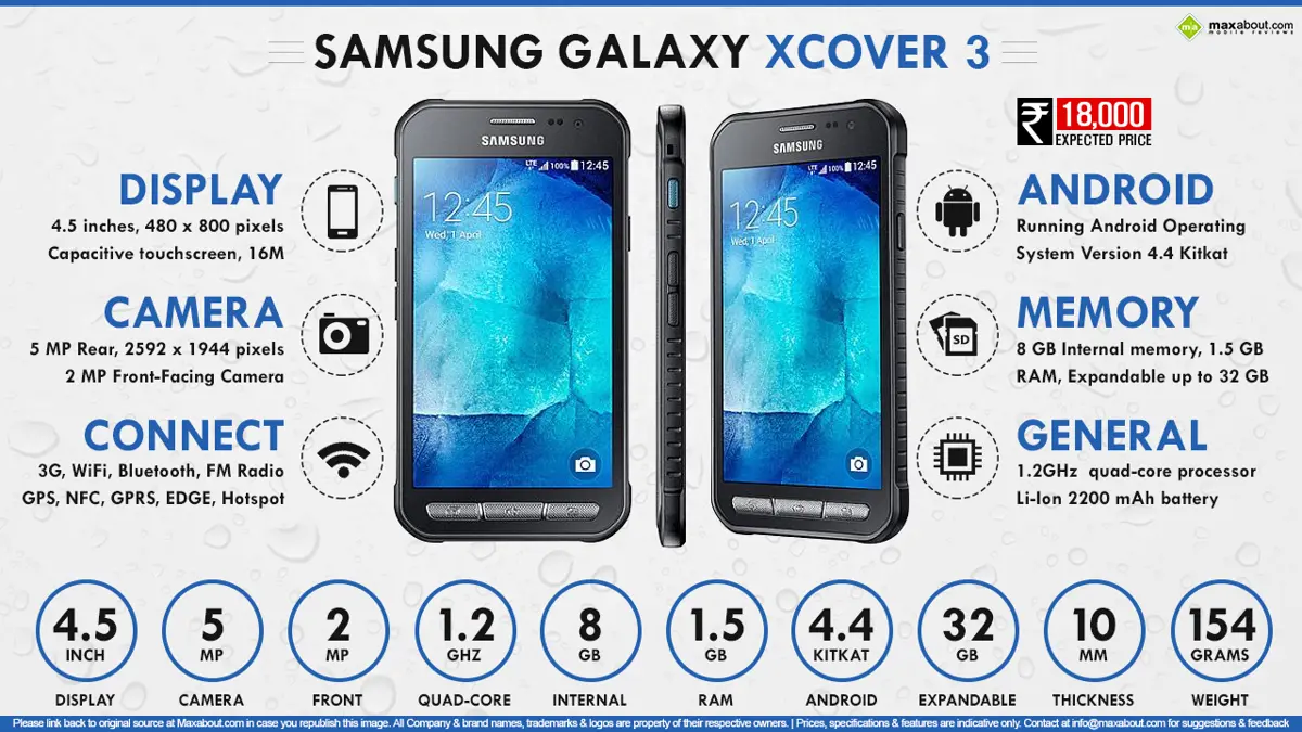 Quick Facts - Samsung Galaxy Xcover 3