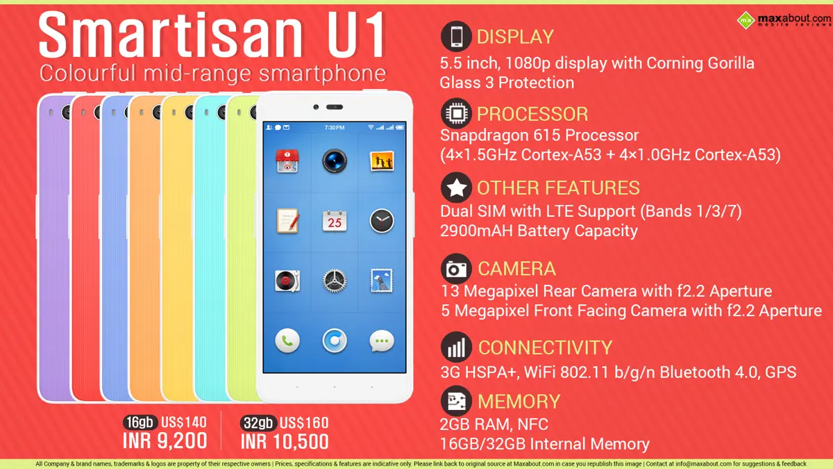 Quick Facts - Smartisan U1