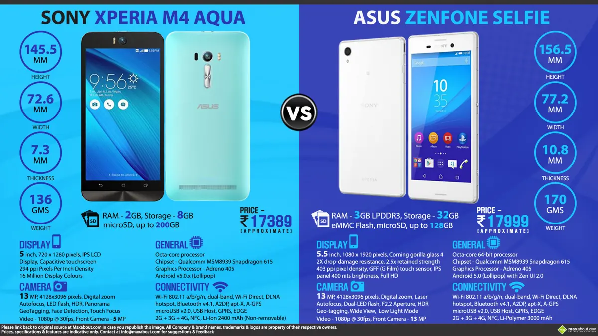 Sony Xperia M4 Aqua VS ASUS Zenfone Selfie