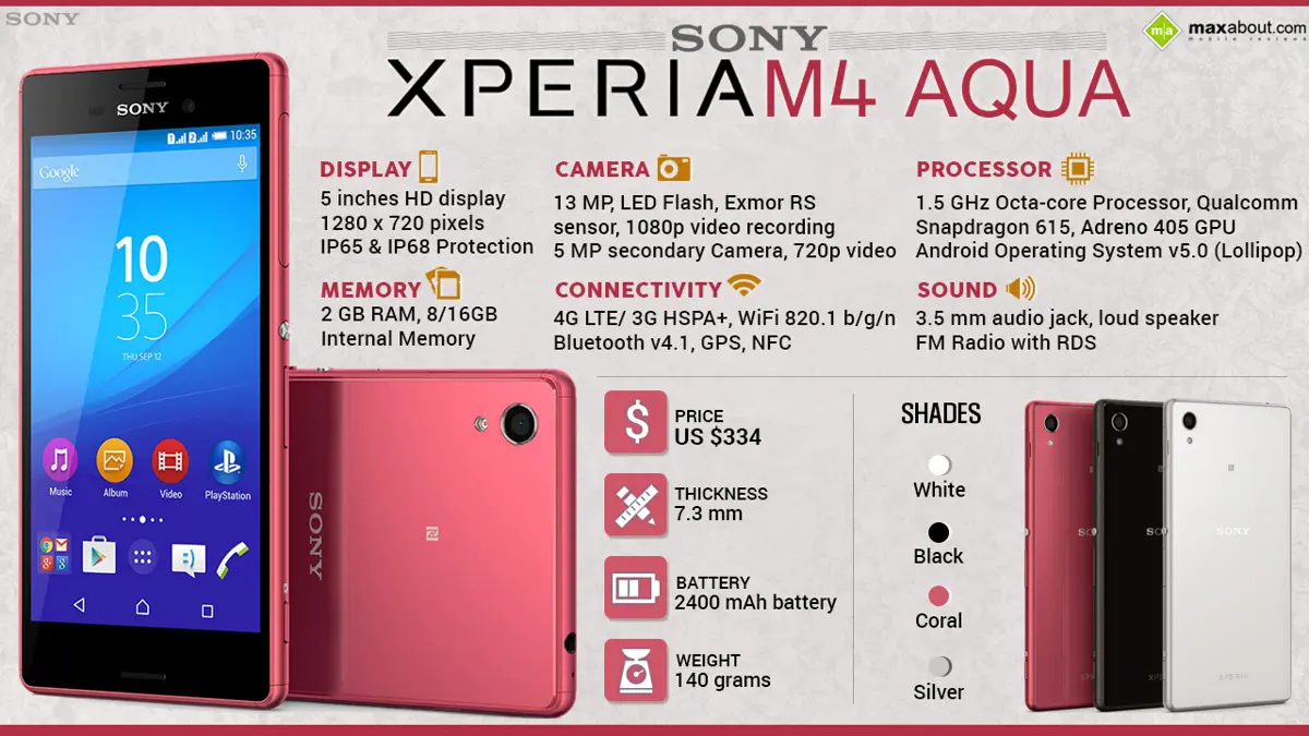 Quick Facts - Sony Xperia M4 Aqua