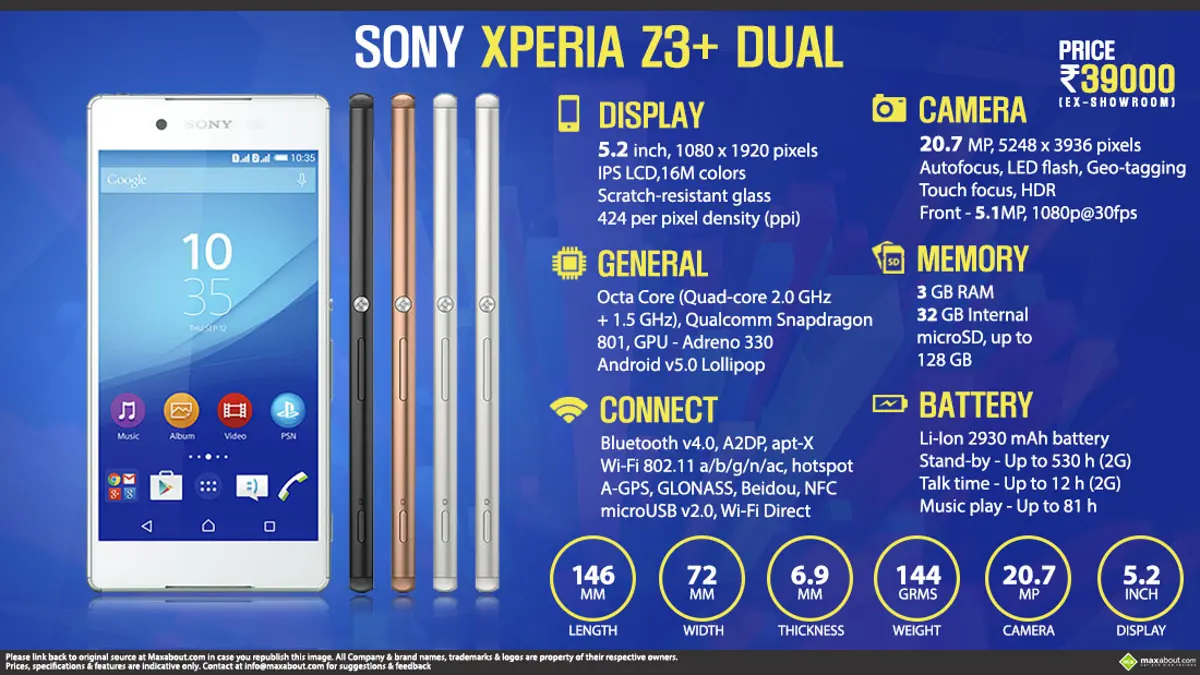 Quick Facts - Sony Xperia Z3 Plus Dual