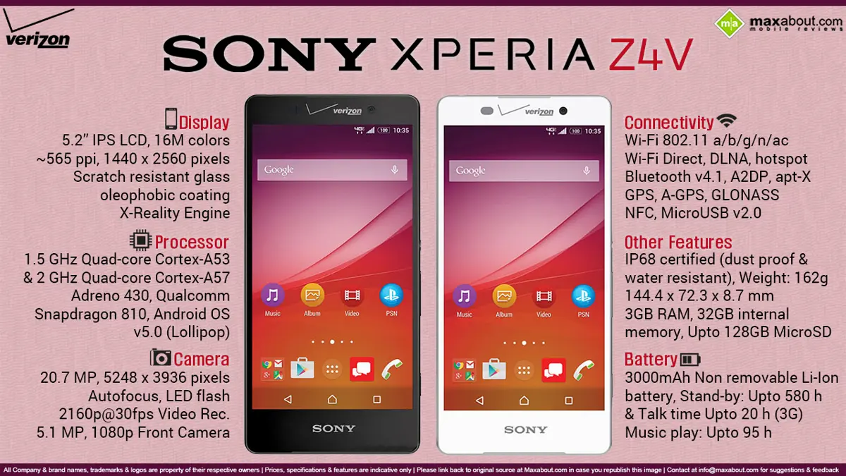 Quick Facts - Sony Xperia Z4v