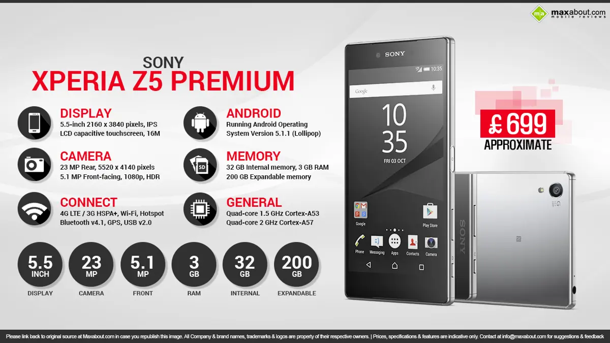Quick Facts - Sony Xperia Z5 Premium