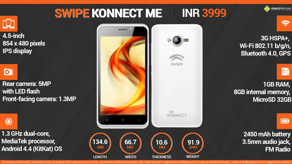 Quick Facts - Swipe Konnect ME