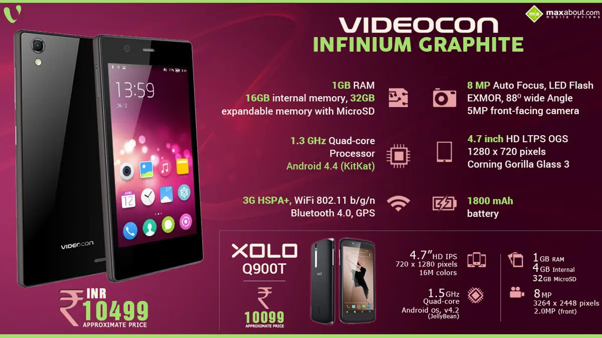 Quick Facts about Videocon Infinium Graphite