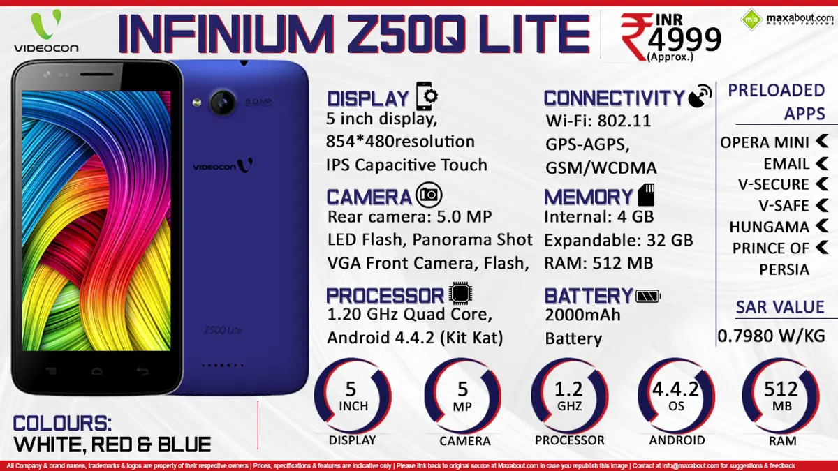 Quick Facts - Videocon Infinium Z50Q Lite