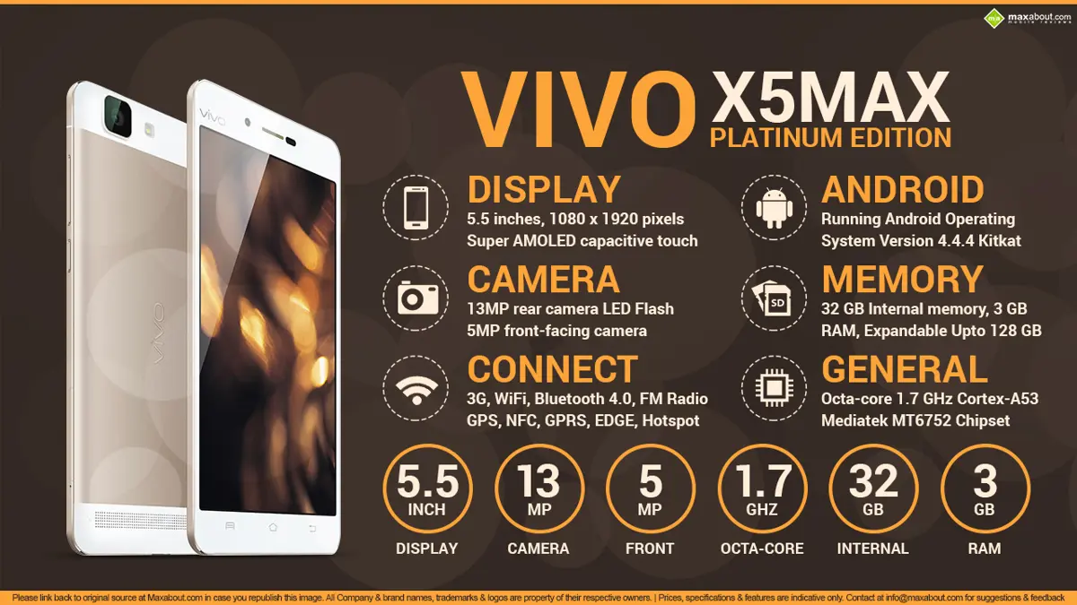 Quick Facts - Vivo X5Max Platinum Edition