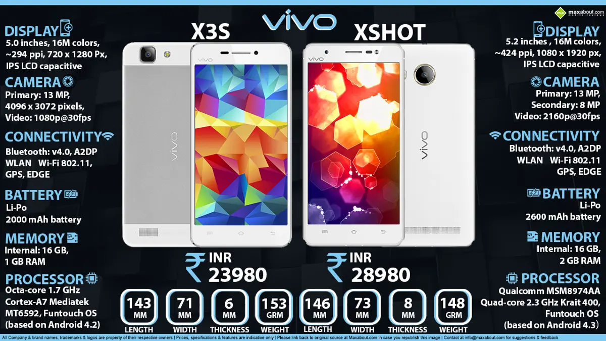Quick Facts - Vivo X3S & Vivo XShot