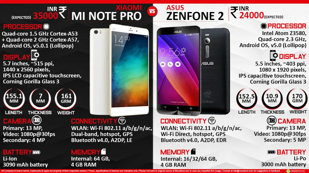 Xiaomi Mi Note Pro vs. ASUS ZenFone 2