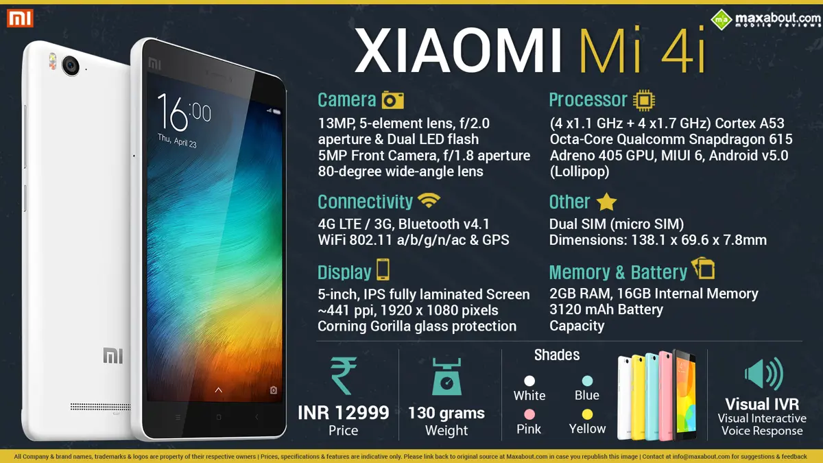 Quick Facts - Xiaomi Mi 4i