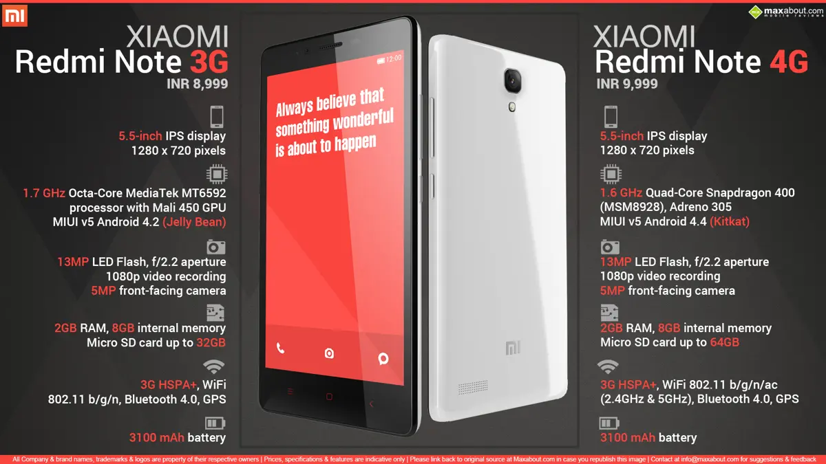 Quick Facts - Xiaomi Redmi Note 3G & 4G