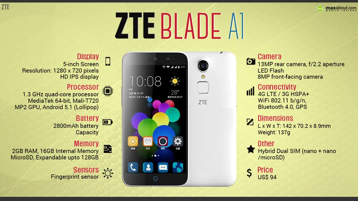 Quick Facts - ZTE Blade A1