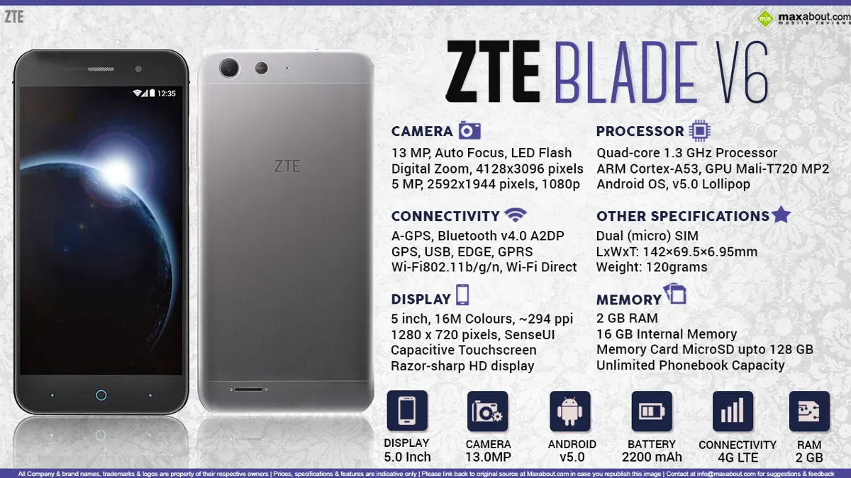 Quick Facts - ZTE Blade V6