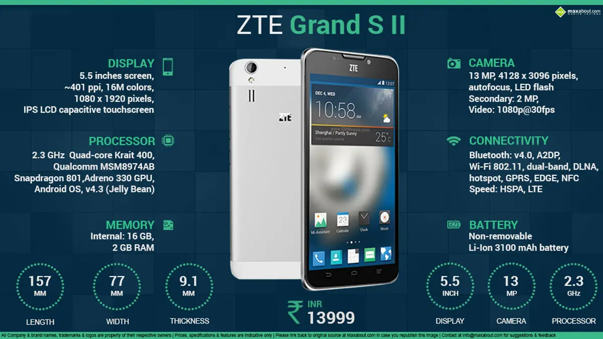 Quick Facts - ZTE Grand S II