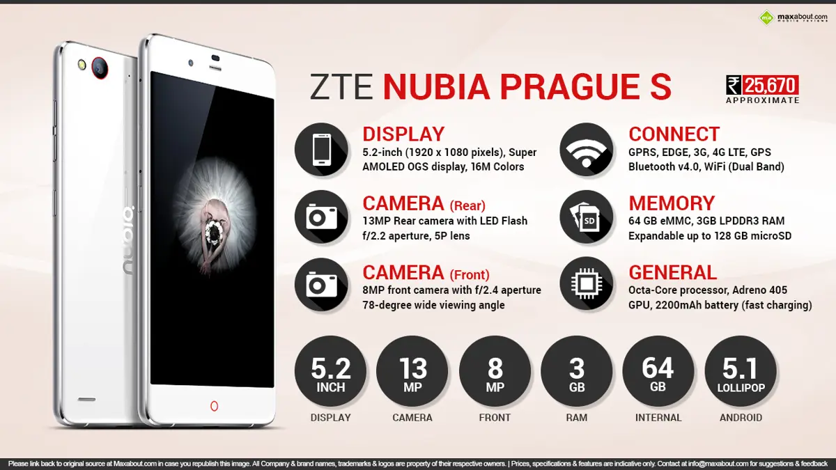 Quick Facts - ZTE Nubia Prague S