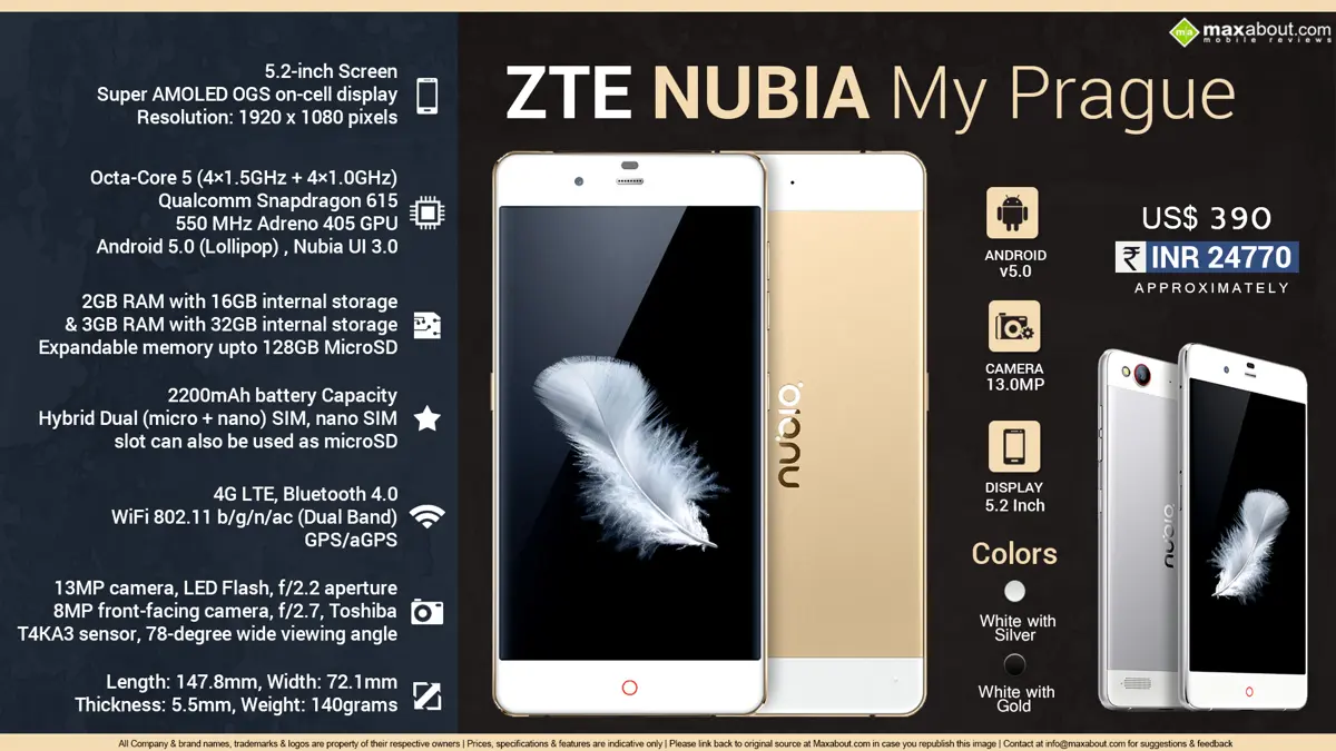 Quick Facts - ZTE Nubia My Prague
