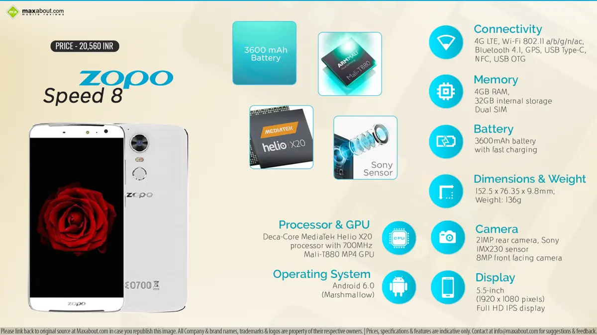 Quick Facts - Zopo Speed 8