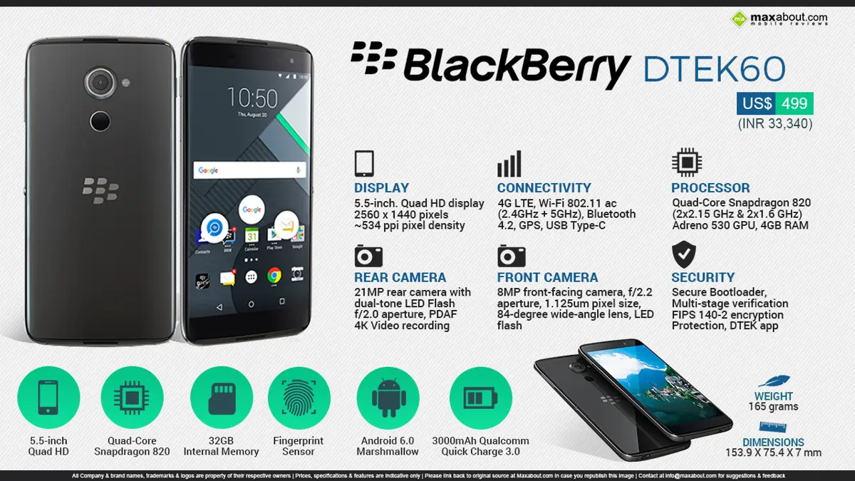 Blackberry DTEK60 - All You Need to Know