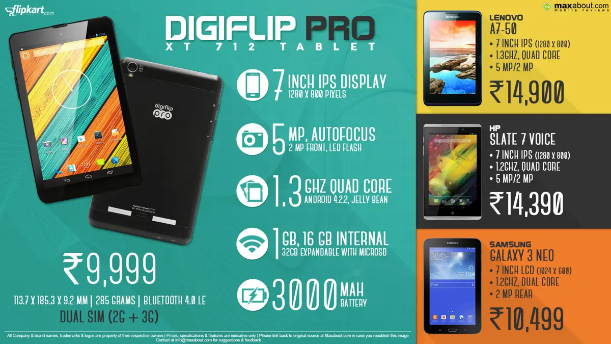 Quick Facts about Digiflip Pro XT 712