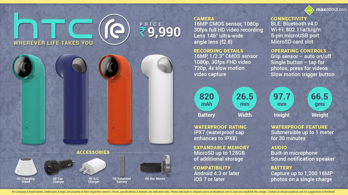 HTC RE Camera – Remarkably Fun, Incredibly Easy!