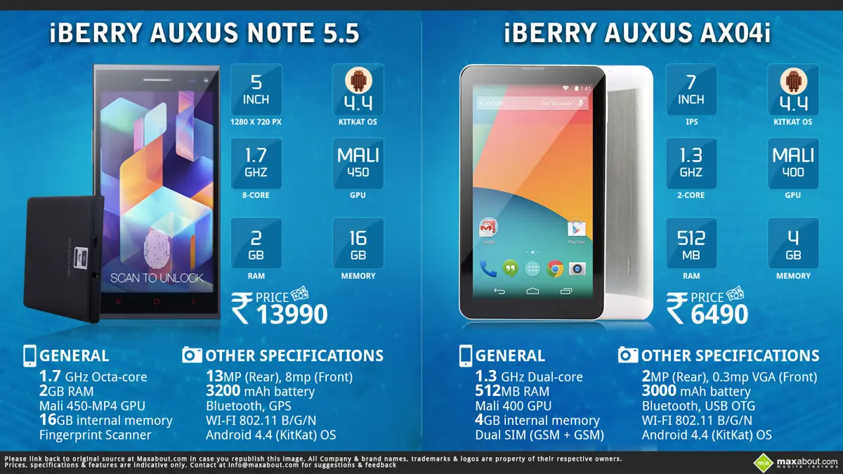 Quick Facts about iberry Auxus Note 5.5 & Auxus AX04i