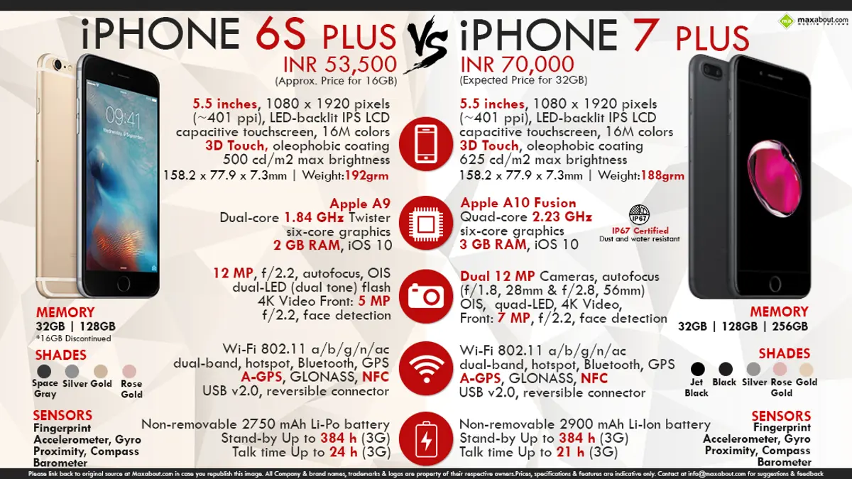 Apple iPhone 6S Plus vs. Apple iPhone 7 Plus