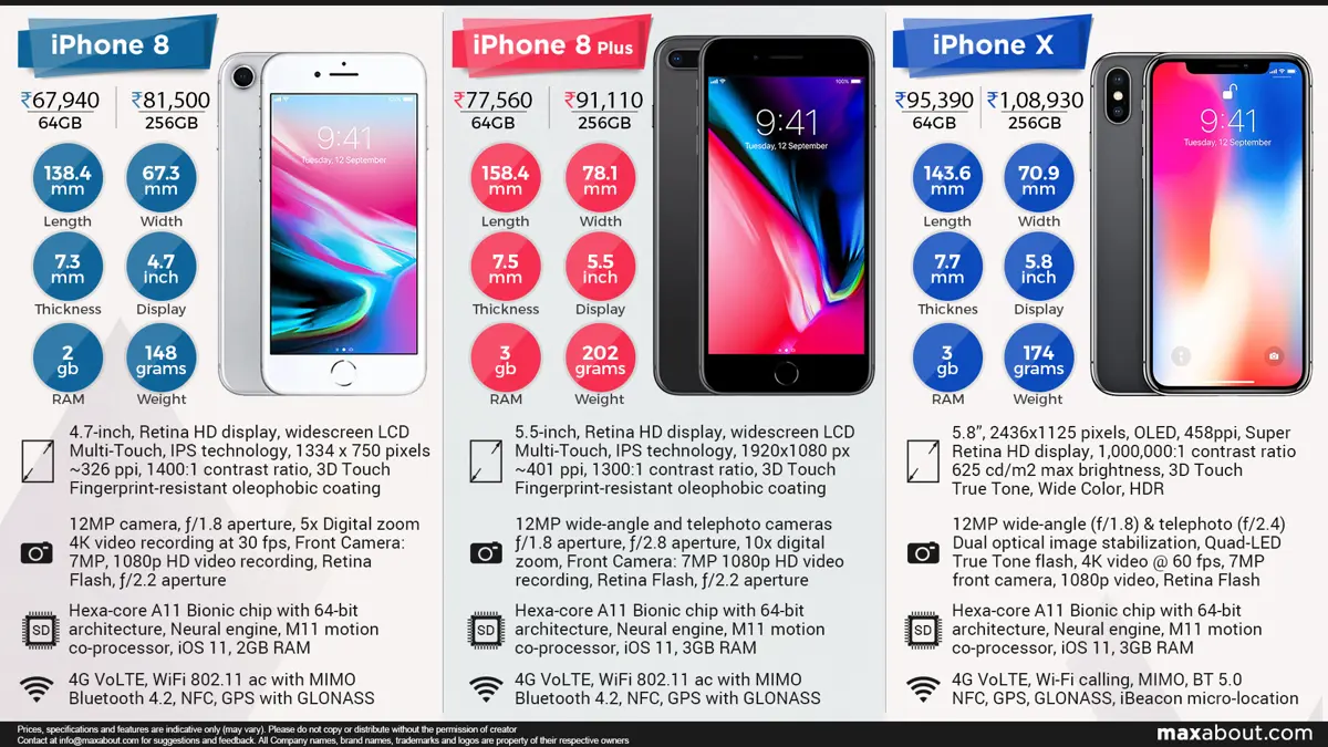 Apple iPhone 8 vs. iPhone 8 Plus vs. iPhone X