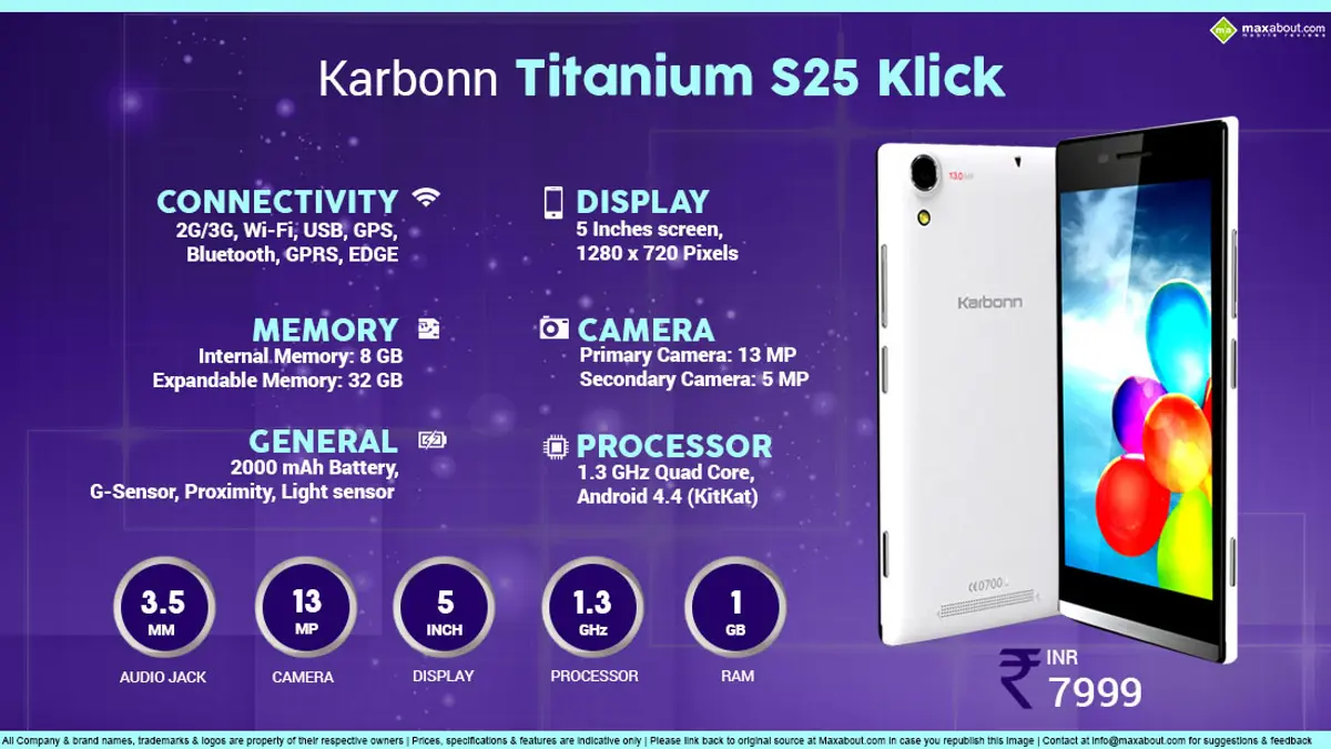 Quick Facts - Karbonn Titanium S25 Klick