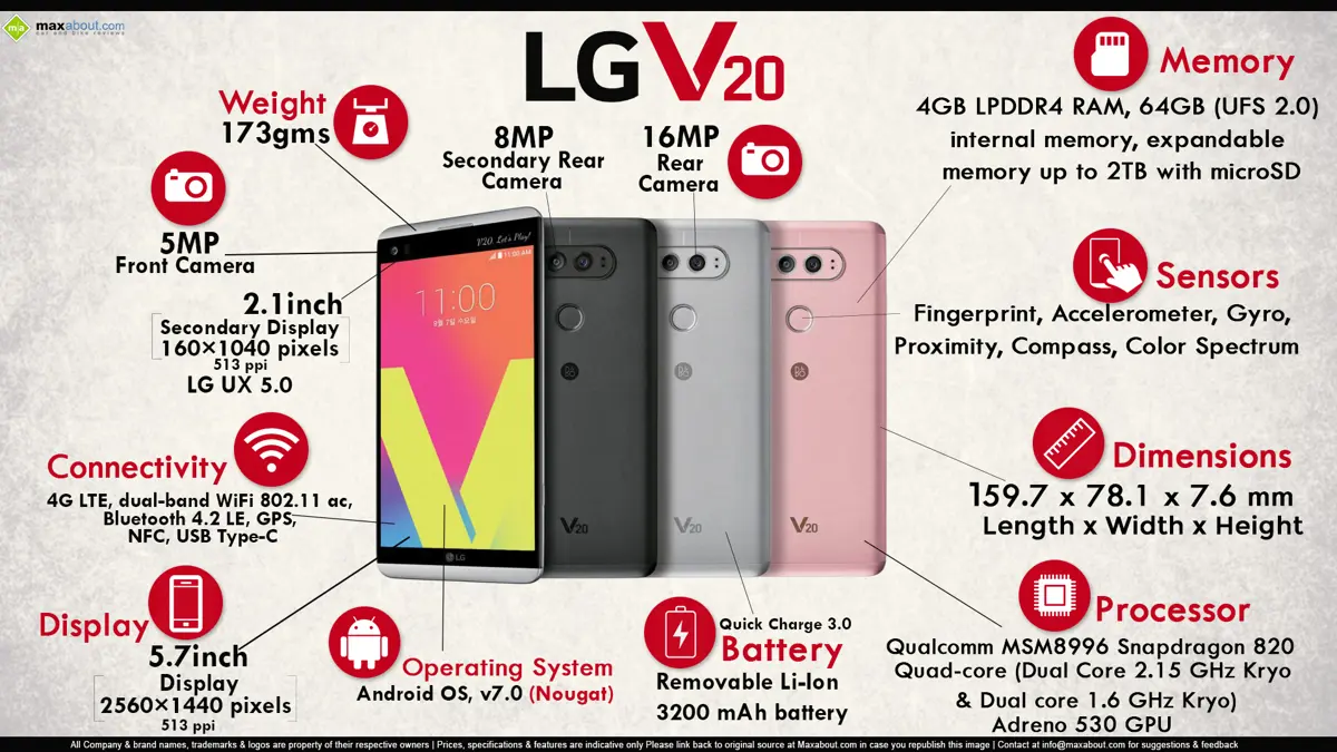 LG V20: The World's 1st Smartphone with Android 7.0 Nougat
