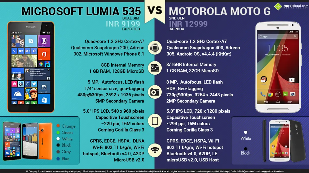 Microsoft Lumia 535 vs. Motorola Moto G (2nd Gen)